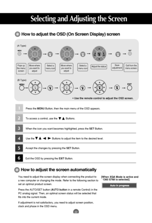 Page 23
22
How to adjust the OSD (On Screen Display) screen

How to adjust the screen automatically

You need to adjust the screen display when connecting the product to
a new computer or changing the mode. Refer to the following section to
set an optimal product screen.
Press the AUTO/SET button (AUTO buttonin a remote Control) in the
PC analog signal. Then, an optimal screen status will be selected that
fits into the current mode.
If adjustment is not satisfactory, you need to adjust screen position,
clock...