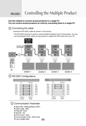 Page 43Controlling the Multiple ProductRS-232C
A1
Connecting the cable
Connect the RS-232C cable as shown in the picture.
* The RS-232C protocol is used for communication between the PC and product. You can
turn the product on/off, select an input source or adjust the OSD menu from your PC.
Use this method to connect several products to a single PC.
You can control several products at a time by connecting them to a single PC. 
(CONTROL &
  SERVICE)RS-232C
RS-232CCable
(not included)
monitor 1 PC
monitor...