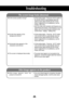 Page 35
34

 Is the screen position wrong?
 Do thin lines appear on thebackground screen?
 Horizontal noise appears or thecharacters look blurred.
 The screen is displayed abnormally. 
The screen image looks abnormal.
• D-Sub analog signal – Press the “AUTO” button in the remote control to automatically select the
optimal screen status that fits into the current
mode. If adjustment is not satisfactory, use the
Position OSD menu.
• See if the video card resolution and frequency are supported by the product....