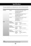 Page 37
36
NOTEInformation in this document is subject to change without notice.
[32 inch] 32 inches (80.04 cm) TFT (Thin Film Transistor) 
LCD (Liquid Crystal Display) Panel
Visible diagonal size: 80.04 cm
0.5025 mm (Pixel Pitch)
[37 inch] 37 inches (94.03 cm) TFT (Thin Film Transistor) 
LCD (Liquid Crystal Display) Panel
Visible diagonal size: 94.03 cm
0.6000 mm (Pixel Pitch)
[42 inch] 42 inches (106.73 cm) TFT (Thin Film Transistor) 
LCD (Liquid Crystal Display) Panel
Anti-Glare coating
Visible diagonal...