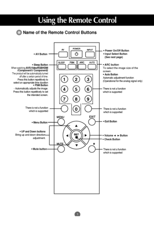 Page 21
Using the Remote Control
Name of the Remote Control Buttons
123
456
78
0
9
*
•AV Button
•Sleep ButtonWhen watching AV/S-Video/RGB/HDMI/Component1/ Component2The product will be automatically turned
off after a certain period of time.
Press this button repetitively to
select an appropriate time duration
•PSM Button
- Automatically adjusts the image.
Press this button repetitively to set
the intended screen. 
• Menu Button
•Check Button
•Volume          Button
•Mute button
There is not a function 
which...