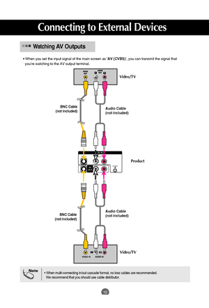 Page 1110
• When you set the input signal of the main screen as AV (CVBS), you can transmit the signal that 
youre watching to the AV output terminal.
L-AUDIO-R
VIDEO
AV
OUTAV INS-VIDEO
Video/TV
WatchingAV Outputs
BNC Cable
(not included)Audio Cable
(not included)
BNC Cable
(not included)Audio Cable
(not included)
Video/TVProduct
Connecting to External Devices
• When multi-connecting in/out cascade format, no loss cables are recommended.
We recommend that you should use cable distributor.Note
 
