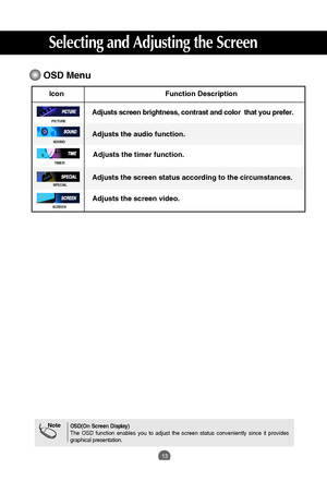 Page 1413
Selecting and Adjusting the Screen
OSD Menu 
Icon Function Description
PICTURE
SOUND
Adjusts the screen video. Adjusts the audio function. Adjusts screen brightness, contrast and color  that you prefer.
NoteOSD(On Screen Display)
The OSD function enables you to adjust the screen status conveniently since it provides
graphical presentation. 
SPECIALAdjusts the screen status according to the circumstances.
SCREEN
TIMERAdjusts the timer function.
 
