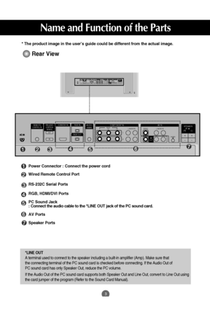 Page 43
Name and Function of the Parts
Rear View
Power Connector : Connect the power cord 
Wired Remote Control Port
RS-232C Serial Ports
RGB, HDMI/DVI Ports
PC Sound Jack 
: Connect the audio cable to the *LINE OUT jack of the PC sound card.
AV Ports
Speaker Ports
OUT
INVIDEOL-AUDIO-R
VIDEOYP BP RRGB INRGB OUT HDMI/DVI INL-AUDIO-RCOMPONENT IN
AV
OUTAV  I N
SPEAKER
 (8)        
(R)          (L)REMOTECONTROL INRS-232C(CONTROL&
SERVICE)1
2AUDIO(RGB/DVI)S-VIDEO++--
*LINE OUT
A terminal used to connect to the...