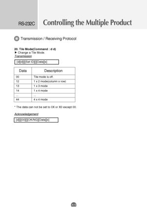 Page 45Controlling the Multiple ProductRS-232C
A13
20. Tile Mode(Command : d d)
Change a Tile Mode.
Transmission
[d][d][][Set ID][][Data][x]
* The data can not be set to 0X or X0 except 00.
Acknowledgement
[d][][00][][OK/NG][Data][x]
Transmission / Receiving Protocol
DataDescription
00Tile mode is off.
121 x 2 mode(column x row)
131 x 3 mode
141 x 4 mode
......
444 x 4 mode

 