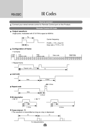 Page 49IR CodesRS-232C
A17
How to connect
Remote Control IR Code Connect your wired remote control to Remote Control port on the Product.
Output waveform
single pulse, modulated with 37.917KHz signal at 455KHz
Carrier frequency
FCAR =  1/Tc = fosc/12
Duty ratio = T1/Tc = 1/3
Configuration of frame
• 1st frameT1
Lead
codeLow
custom codeHigh
custom codeData code
Data code
C0 C1 C2 C3 C4 C5 C6 C7  C0 C1 C2 C3 C4 C5 C6 C7  D0 D1 D2 D3 D4 D5 D6 D7 D0 D1 D2 D3 D4 D5 D6 D7
Tc
Tf
•  Repeat frame
Repeat code
Lead code...