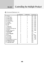 Page 34Controlling the Multiple ProductRS-232C
A2
Command Reference List        
COMMAND1      COMMAND2       DATA(Hexa)    
01. Power k a 00H  -  01H
02. Input Select k b 02H  -  09H
03. Aspect Ratio k c 01H  -  09H
04. Screen Mute k d 00H  -  01H
05. Volume Mute k e 00H  -  01H
06. Volume Control k f 00H  -  64H
07. Contrast k g 00H  -  64H
08. Brightness k h 00H  -  64H
09. Color k i 00H  -  64H
10. Tint k j 00H  -  64H
11. Sharpness k k 00H  -  64H
12. OSD Select k l 00H  -  01H
13. Remote Lock/ key Lock k...