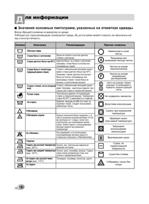 Page 18
ля информацииД
Значения основных пиктограмм, указанных на этикетках одежды
Обычная стирка
Стирка белья с кипячением 
Стирка цветного белья при 60°С 
Стирка белья в теплой воде (Щадящий режим стирки) 
Стирка в теплой, почти холодной воде 
Ручная стирка 
Не стирать 
Отбеливание 
Отбеливание хлором
Не отбеливать 
Глажение 
Гладить при высокой температуре(макс. 200°С)Гладить при средней температуре(макс. 150°С)
Не гладить при высокой темпе-ратуре (макс. 110°С)
Не гладить
95°
60°
40°
30°
Символ...