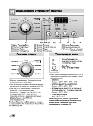 Page 14
Кнопка: Режим таймера /               Звуковой сигнал
Режим таймераБлокировкаот детей
3ч6ч9ч
ХЛОПОК – РУЧНАЯ СТИРКА / ШЕРСТЬ – ПУХОВОЕ ОДЕЯЛО – БЫСТРО 30 – ПОЛОСК.+ОТЖИМ – ОДЕЖДА МАЛЫША – ДЕЛИКАТНАЯ – СИНТЕТИКА – ХЛОПОК БЫСТРО.
спользование стиральной машины
Допустимые значения температуры воды, в зависимости от выбранного режима стирки, приведены ниже:– ХЛОПОК   Холодн. - 30ºС - 40ºС - 60ºС - 95ºС
– ХЛОПОК БЫСТРО / СИНТЕТИКА   Холодн. - 30ºС - 40ºС - 60ºС
– ДЕЛИКАТНАЯ / БЫСТРО 30 /РУЧНАЯ...