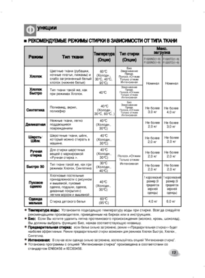 Page 1313
ê êÖ
Öä
äé
éå
åÖ
Öç
çÑ
Ñì
ìÖ
Öå
åõ
õÖ
Ö 
 ê
êÖ
ÖÜ
Üà
àå
åõ
õ 
 ë
ëí
íà
àê
êä
äà
à 
 Ç
Ç 
 á
áÄ
ÄÇ
Çà
àë
ëà
àå
åé
éë
ëí
íà
à 
 é
éí
í 
 í
íà
àè
èÄ
Ä 
 í
íä
äÄ
Äç
çà
à
ê
êÂ
ÂÊ
ÊË
ËÏ
Ï 
 í
íË
ËÔ
Ô 
 Ú
ÚÍ
Í‡
‡Ì
ÌË
Ë 
 í
íÂ
ÂÏ
ÏÔ
ÔÂ
Â
‡
‡Ú
ÚÛ
Û
‡
‡
( (é
éÔ
Ôˆ
ˆË
ËË
Ë)
)í
íË
ËÔ
Ô 
 Ò
ÒÚ
ÚË
Ë
Í
ÍË
Ë
( (é
éÔ
Ôˆ
ˆË
ËË
Ë)
)
ï
ïÎ
ÎÓ
ÓÔ
ÔÓ
ÓÍ
Í
ï ïÎ
ÎÓ
ÓÔ
ÔÓ
ÓÍ
Í
Å Å˚
˚Ò
ÒÚ
Ú
Ó
Ó
ñ‚ÂÚÌ˚Â ÚÍ‡ÌË (Û·‡¯ÍË,
ÌÓ˜Ì˚Â ÔÎ‡Ú¸ﬂ, ÔËÊ‡Ï˚) Ë
ÒÎ‡·Ó Á‡„ﬂÁÌÂÌÌ˚È ·ÂÎ˚È
ıÎÓÔÓÍ (ÌËÊÌÂÂ ·ÂÎ¸Â)60°C
(ïÓÎÓ‰Ì.,
30°C, 40°C,...