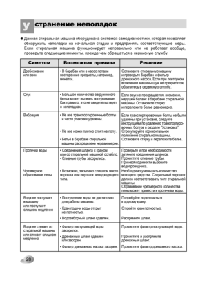 Page 28
28
СимптомВозможная причинаРешение
Дребезжание или звон
Стук
Вибрация
Протечки воды
Чрезмерное образование пены
Вода не поступает в машину или поступает слишком медленно
Вода не стекает из стиральной машины или стекает слишком медленно
• В барабан или в насос попали посторонние предметы, например, монетки.
• Большое количество загруженного белья может вызвать постукивание. Как правило, это не свидетельствует о неполадках.
• Не все транспортировочные болты   и части упаковки удалены.
• Не все ножки...