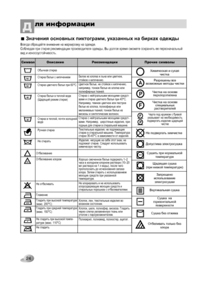 Page 24
24

ля информацииД
Значения основных пиктограмм, указанных на бирках одежды
Обычная стирка
Стирка белья с кипячением 
Стирка цветного белья при 60°С 
Стирка белья в теплой воде (Щадящий режим стирки) 
Стирка в теплой, почти холодной воде 
Ручная стирка 
Не стирать 
Отбеливание 
Отбеливание хлором
Не отбеливать 
Глажение 
Гладить при высокой температуре(макс. 200°С)Гладить при средней температуре(макс. 150°С)
Не гладить при высокой темпе-ратуре (макс. 110°С)
Не гладить
95°
60°
40°
30°
Символ...