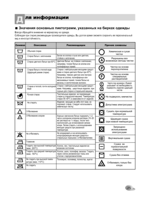 Page 25
25

ля информацииД
Значения основных пиктограмм, указанных на бирках одежды
Обычная стирка
Стирка белья с кипячением 
Стирка цветного белья при 60°С 
Стирка белья в теплой воде (Щадящий режим стирки) 
Стирка в теплой, почти холодной воде 
Ручная стирка 
Не стирать 
Отбеливание 
Отбеливание хлором
Не отбеливать 
Глажение 
Гладить при высокой температуре(макс. 200°С)Гладить при средней температуре(макс. 150°С)
Не гладить при высокой темпе-ратуре (макс. 110°С)
Не гладить
95°
60°
40°
30°
Символ...