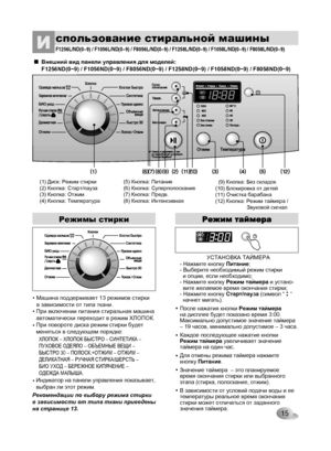 Page 15
15
Внешний вид панели управления для моделей:F1256ND(0~9) / F1056ND(0~9) / F8056ND(0~9) / F1258ND(0~9) / F1058ND(0~9) / F8058ND(0~9)

(1) Диск: Режим стирки(2) Кнопка: Старт/пауза(3) Кнопка: Отжим(4) Кнопка: Температура
(5) Кнопка: Питание(6) Кнопка: Cуперполосканиe(7) Кнопка: Предв.(8) Кнопка: Интенcивная
  (9) Кнопка: Без складок(10) Блокировка от детей(11) Очистка барабана(12) Кнопка: Режим таймера /              Звуковой сигнал
спользование стиральной машиныИF1256L/ND(0~9) / F1056L/ND(0~9) /...