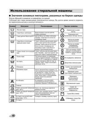 Page 16
Значения основных пиктограмм, указанных на бирках одежды
Обычная стирка
Стирка белья с кипячением 
Стирка цветного белья при 60°С 
Стирка белья в теплой воде (Щадящий режим стирки) 
Стирка в теплой, почти холодной воде 
Ручная стирка 
Не стирать 
Отбеливание 
Отбеливание хлором
Не отбеливать 
Глажение 
Гладить при высокой температуре(макс. 200°С)Гладить при средней температуре(макс. 150°С)
Не гладить при высокой темпе-ратуре (макс. 110°С)
Не гладить
95°
60°
40°
30°
Символ          Описание...