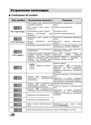 Page 36
Устранение неполадок
Сообщение об ошибке
(“ ”)
(“  ”)
(“  ”)
Код ошибки     Возможная причина                Решение
Попробуйте  подключиться  к  другому крану.
Откройте кран полностью.
Распрямите шланг.
Прочистите впускной фильтр.
Прочистите  и  распрямите  дренажный шланг.
Прочистите  фильтр  дренажного насоса.
Добавьте  1–2  похожих  предмета  для выравнивания загрузки в барабане.
Переложите белье, чтобы обеспечить равномерное вращение.
Если  белье  слишком  мокрое  по окончании  отжима,  добавьте...