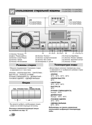 Page 16
WashRinse12001000800400NoSpin
SpinDry

16
(1) Кнопка: Питание (2) Диск: Режим работы (3) Кнопка: Старт/Пауза (4) Кнопка: Предв.(5) Кнопка: Интенcивная 
(6) Кнопка: Полоск.+ (7) Кнопка: Суперполоскание (8) Кнопка: Без слива(9) Блокировка от детей 
(10) Очистка барабана (11) Кнопка: Режим таймера (12) Кнопка: Звуковой сигнал (13) Кнопка: Отжим
спользование стиральной машиныИ 
F1011S/N/TDR(5) / F1211S/N/TDR(5)F1012S/N/TDR(5) / F1212S/N/TDR(5)
F1011S/N/TDR(5)F1211S/N/TDR(5)F1012S/N/TDR(5)F1212S/N/TDR(5)...