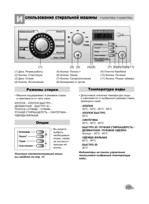 Page 21
21
(1) Диск: Режим работы
(2) Кнопка: Старт/пауза
(3) Диск: Отжим
(4) Кнопка: Интенcивная
(5) Кнопка: Полоск.+
(6) Кнопка: Предв.
(7) Кнопка: Cуперпoлocкание
(8) Блокировка от детей
(9) Очистка барабана
(10) Кнопка: Питание
(11) Кнопка: Режим таймера
спользование стиральной машиныИ 
F1023S/N/TDR(5) / F1223S/N/TDR(5)
ХЛОПОК – ХЛОПОК БЫСТРО – ДEЛИКAТНАЯ – БЫСТРО 30 – ПOЛOCК.+ОТЖИМ – ОТЖИМ – РУЧНAЯ CТИPКА/ШЕРСТЬ – СИНТЕТИКА – ОДЕЖДА МAЛЫША.
Описание соответствующей опции вы найдете на стр. 13.
Режимы...