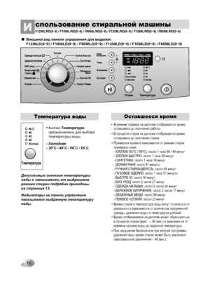 Page 16
16
Внешний вид панели управления для моделей:F1256LD(0~9) / F1056LD(0~9) / F8056LD(0~9) / F1258LD(0~9) / F1058LD(0~9) / F8058LD(0~9)

спользование стиральной машиныИF1256L/ND(0~9) / F1056L/ND(0~9) / F8056L/ND(0~9) / F1258L/ND(0~9)\
 / F1058L/ND(0~9) / F8058L/ND(0~9) 
Температура водыОставшееся время
• Кнопка Teмпература предназначена для выбора температуры воды.
- Холодная - 30˚C / 40˚C / 60˚C / 95˚C
Допустимые значения температуры воды в зависимости от выбранного режима стирки подробно приведены на...