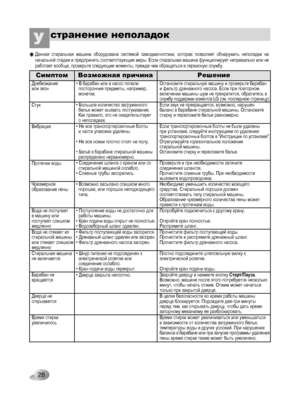 Page 28
28

СимптомВозможная причинаРешение
Данная  стиральная  машина  оборудована  системой  самодиагностики,  которая  позволяет  обнаружить  неполадки  на начальной стадии и предпринять соответствующие меры. Если стиральная машина функционирует неправильно или не работает вообще, проверьте следующие моменты, прежде чем обращаться в сервисную службу.
Дребезжание или звон• В барабан или в насос попали   посторонние предметы, например,   монетки.
Остановите стиральную машину и проверьте барабан и фильтр...