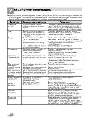 Page 24
24

СимптомВозможная причинаРешение
Данная  стиральная  машина  оборудована  системой  самодиагностики,  которая  позволяет  обнаружить  неполадки  на начальной стадии и предпринять соответствующие меры. Если стиральная машина функционирует неправильно или не работает вообще, проверьте следующие моменты, прежде чем обращаться в сервисную службу.
Дребезжание или звон• В барабан или в насос попали   посторонние предметы, например,   монетки.
Остановите стиральную машину и проверьте барабан и фильтр...