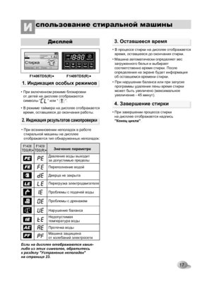 Page 17
20%
360°С
1:42
Стирка
Оставшееся время
ТемператураПолоск.
AE
PF

17
спользование стиральной машиныИ 
Дисплей
• При включенном режиме блокировки от детей на дисплее отображаются символы “       ” или “       ”.
• В режиме таймера на дисплее отображается время, оставшееся до окончания работы.• При завершении процесса стирки на дисплее отображается надпись ”Конец цикла”.
1. Индикация особых режимов
4. Завершение стирки
• Машина автоматически определяет вес загруженного белья и выбирает соответственно время...