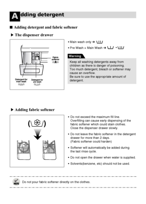 Page 2424
dding detergentA
• Main wash only ➔
• Pre Wash + Main Wash ➔
• Do not exceed the maximum fill line. 
Overfilling can cause early dispensing of the
fabric softener which could stain clothes. 
Close the dispenser drawer slowly.
• Do not leave the fabric softener in the detergent
drawer for more than 2 days.
(Fabric softener could harden)
• Softener will automatically be added during 
the last rinse cycle.
• Do not open the drawer when water is supplied.
• Solvents(benzene, etc) should not be used.
The...