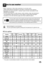 Page 1717
Extra options
* : This option is automatically included in the cycle and can not be deleted.
Cotton
Cotton Eco
Easy Care
Mix
Allergy Care
Silent Wash
Refresh
Duvet
Sports Wear
Dark Wash
Delicate
Wool
Quick 30
Intensive 60
*
Time
DelaySteam
WashFavorite ProgramPre
WashMedic
RinseRinse +
SpinTime
SaveIntensive
ow to use washerH
The wool wash cycle of this machine has been approved by Woolmark for
the washing of machine washable Woolmark products provided that the
products are washed according to the...