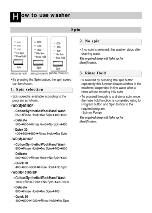 Page 1716
ow to use washerH
1. Spin selection
2. No spin
Spin
6
Drain 
400 500 650
Drain Drain 
 By pressing the Spin button, the spin speed
can be chosen.
[WD(M)-10160(5)F]
 Spin speed is available according to the
program as follows.
 WD(M)-65160F 
- Cotton/Synthetic/Wool/Hand Wash
650➔Rinse Hold➔No Spin➔400➔500
- Delicate 
500➔650➔Rinse Hold➔No Spin➔400
- Quick 30 
400➔500➔650➔Rinse Hold➔No Spin 
 WD(M)-80160F 
- Cotton/Synthetic/Wool/Hand Wash 
800➔Rinse Hold➔No Spin➔400➔600
- Delicate 
600➔800➔Rinse...