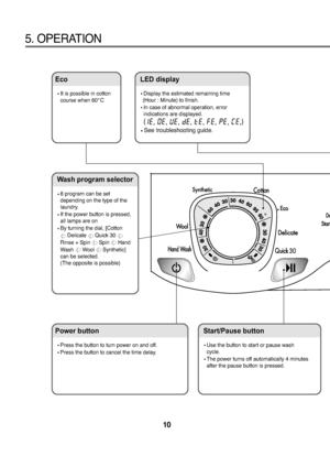 Page 1110
5. OPERATION
LED display
Display the estimated remaining time
(Hour : Minute) to finish.
In case of abnormal operation, error
indications are displayed.  
(                                                  )
See troubleshooting guide.
Eco
It is possible in cotton
course when 60
C
Power button
Press the button to turn power on and off.
Press the button to cancel the time delay.
Start/Pause button
Use the button to start or pause wash
cycle.
The power turns off automatically 4 minutes
after the pause...