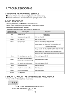 Page 147-1.BEFORE PERFORMING SERVICE
