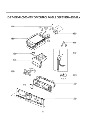 Page 3410-2 THE EXPLODED VIEW OF CONTROL PANEL & DISPENSER ASSEMBLY
33
A450
F215
F430
F321
F320
F324
F220
F225
  