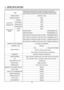 Page 43  
1. SPECIFICATION
ITEM
POWER SUPPLY 220-240V~, 50Hz
PRODUCT WEIGHT 65kg
WASHING150W
SPIN (800rpm)300W
DRAIN MOTOR32W
WASH HEATER2000W 
WASH 45rpm
SPIN WD
(M)-
80150FB 400/500/600/800 rpm
WD
(M)-
90150(5)FB 400/600/800/900 rpm
WD(M)-10150(5)FB / WD-10160(5)FB / WD-1025FB / WD-10164FB400/600/800/1000 rpm
WD(M)-
11150(5)FB / WD-11151(6)FB / DWD-11151(6)FB / NWD-11151(6)FB400/600/800/1100 rpm
WD(M)-12150(5)FB / WD-12160(5)FB / WD-12164FB / WD-10150(5)F   400/800/1000/1200 rpm
WD(M)-
13150(5)FB /...