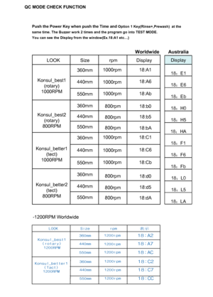 Page 32QC
POp1K()a
sM
Yo…)
LSrD
K
(
1
3
4
5
1
1
1
1
1
1
K
(
8
3
4
5
8
8
8
1
1
1
K
(
1
3
4
5
1
1
1
1
1
1
K
(
8
3
4
5
8
8
8
1
1
1
D
1£ºE
1£ºE
1£ºE
1£ºH
1£ºH
1£ºH
1£ºF
1£ºF
1£ºF
1£ºL
1£ºL
1£ºL
WA
LOOKSizerpm±íʾ
Konsul_best1
(rotary)
1200RPM
360mm
440mm
550mm
1200rpm
1200rpm
1200rpm
1A
1A
1A
Konsul_better1
(Tact)
1200RPM
360mm
440mm
550mm
1200rpm
1200rpm
1200rpm
1C2
1C7
1CC
-1200RPM Worldwide
 