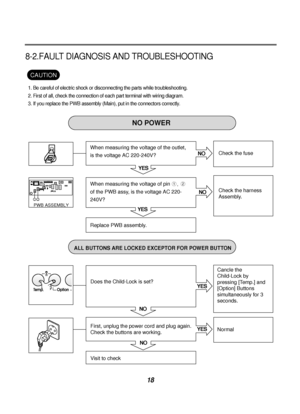 Page 1918
8-2.FAULT DIAGNOSIS AND TROUBLESHOOTING
1. Be careful of electric shock or disconnecting the parts while troubleshooting.
2. First of all, check the connection of each part terminal with wiring diagram.
3. If you replace the PWB assembly (Main), put in the connectors correctly.
CAUTION
NO
NOYES
YES
YES
NO
NO YES
PWB ASSEMBLY
12
Check the fuse 
Check the harness
Assembly. When measuring the voltage of the outlet, 
is the voltage AC 220-240V?
When measuring the voltage of pin 