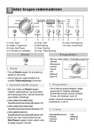 Page 15ådan bruges vaskemaskinenS
40
P rogrammer
 Man kan vælge mellem 7 forskellige programmer.
-  Bomuld-
Økonomivask
- Syntetisk
- Finvask
- Uld
- Håndvask
- Quick 30
(1) Knap: Strøm
(2) Vælger: Programmer
(3) Knap: Start/Pause
(4) Forkortelse af vasketiden(5) Knap: Vask
(6) Børnesikring
(7) Knap: Skylning
(8) Knap: Tidsforskydning(9) Knap: Centrifugering
(10) Knap: (Vand)Temp. 
(1) (2) (3)(5)
(6) (7) (8) (4) (9) (10)
Start/PauseVask Skylning
CentrifugeringTemp.
Forvask
HovedvaskIngen centrifugeringKold...
