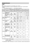 Page 13unktionerF
38
Anbefalede programmer til forskellige typer vasketøj
Energimærke-specifikationer er baseret på vaskeprogram for bomuld ved 60° C, testet i henhold til
EN60456.
¡(   ) : WD-1080(5)FD/1280(5)FD, **(   ) : WD-1280(5)FDI/1480(5)FDI
❋ Forvask: Når tøjet er meget snavset.
Forvask er mulig i forbindelse med vaskeprogrammerne for Bomuld-Økonomivask,
Bomuld, Syntetisk.
❋
Vandtemperatur: Vælg en vandtemperatur, som passer til vaskecyklus. Følg altid vaskeinstruktionerne
på tøjet.
Program Materiale...