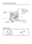 Page 76
3. PARTS IDENTIFICATION
Power plug
Control panel
Door
Lower cover
Adjustable feet
(For detergent and 
fabric softener)
Drawer
Drum
Lower cover cap
  If the supply cord is damaged,
  it must be replaced by the 
manufacturer or its service agents 
or a similarly qualified person in 
order to avoid a hazard.
Drain plug
Drain pump filter
ACCESSORIES
  