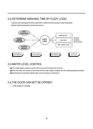 Page 65
2-2.DETERMINE WASHING TIME BY FUZZY LOGIC
To get the best washing performance optimal time is determined by sensing of water temperature, 
selected washing temperature and laundry amount.
2-3.WATER LEVEL CONTROL
This model adopts a pressure sensor which can sense the water level in the tub.
When the water level reaches to the preset level the water supply is stopped, then the washing program proceeds.
Spinning does not proceed until the water in the tub reduces a certain level.
2-4.THE DOOR CAN NOT BE...