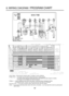 Page 1312
6. WIRING DIAGRAM/ PROGRAM CHART
YL BK
WASHING
HEATER
BLYL
* Water Supply : WÆS        * Intermittent Spin : IÆS        * Disentangle : DÆT
*                       Basic Cycle
*                       Optional Cycle                                                                                
* Pre-Setting Time : Water Supply - 120 sec.                                                         * Basic time is minute i
                                    Drain          -   60 sec....