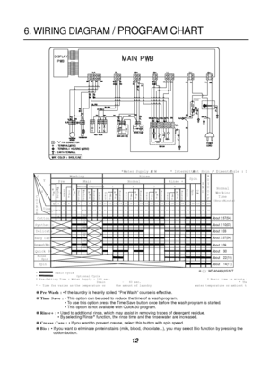 Page 1312
6. WIRING DIAGRAM/ PROGRAM CHART
YL BK
WASHING
HEATER
BLYL
* Water Supply : WÆS        * Intermittent Spin : IÆS        * Disentangle : DÆT
*                       Basic Cycle
*                       Optional Cycle                                                                                
* Pre-Setting Time : Water Supply - 120 sec.                                                         * Basic time is minute i
                                    Drain          -   60 sec....