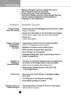 Page 58
Trouble Shooting
58

Problem
Fridge-Freezerdoes not operate
Before calling for service, check this list or 
call in Support service of clients. 
It may save your time and expense.
This list includes common occurrences that are 
not the result of defective workmanship or 
materials in this appliance.
Possible Causes
• Power plug may be unplugged from the electric outlet.
Plug it in securely.
• House fuse has blown or circuit breaker has tripped.
Check and/or replace fuse and reset circuit breaker.
•...