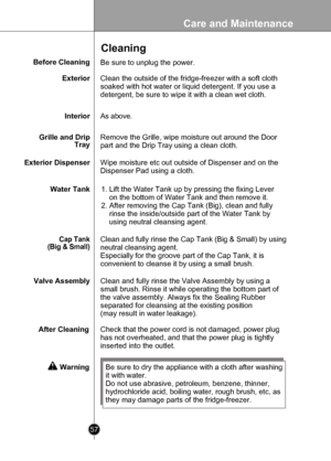 Page 57
Care and Maintenance
57

Check that the power cord is not damaged, power plug
has not overheated, and that the power plug is tightly
inserted into the outlet.
Cleaning
Before Cleaning
After Cleaning
Warning
Be sure to unplug the power.
As above.
Clean the outside of the fridge-freezer with a soft cloth
soaked with hot water or liquid detergent. If you use a
detergent, be sure to wipe it with a clean wet cloth.
Exterior
Interior
Grille and DripTray
Exterior Dispenser
Cap Tank(Big & Small)
Water Tank1....