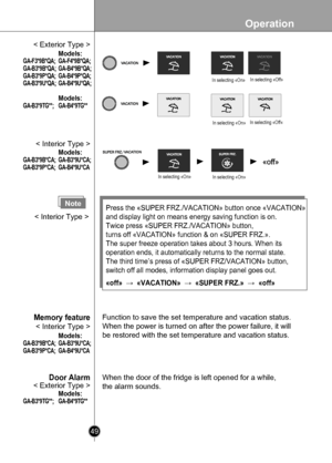 Page 49
Operation
49

< Exterior Type >
/
Press the «SUPER FRZ./VACATION» button once «VACATION» 
and display light on means energy saving function is on. 
Twice press «SUPER FRZ./VACATION» button, 
turns off «VACATION» function & on «SUPER FRZ.». 
The super freeze operation takes about 3 hours. When its 
operation ends, it automatically returns to the normal state. 
The third time’s press of «SUPER FRZ/VACATION» button, 
switch off all modes, information display panel goes out.
«off»  →  «VACATION»  →  «SUPER...