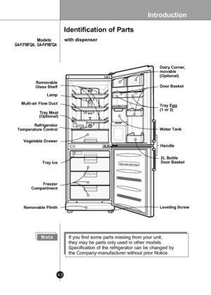 Page 43
Introduction
43

Tray Meat(Optional)

with dispenser
Identification of Parts
N o t eIf you find some parts missing from your unit, 
they may be parts only used in other models.
Specification of the refrigerator can be changed by 
the Сompany-manufacturer without prior Notice.
Dairy Corner,movable (Optional)
RemovableGlass Shelf
Multi-air Flow Duct
RefrigeratorTemperature Control
Tray Ice
Freezer Compartment
Removable Plinth
Vegetable Drawer
Tray Egg (1 or 2)
Water Tank
Handle 
2L BottleDoor Basket...