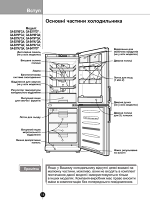 Page 14
Вступ
14

Якщо у Вашому холодильнику відсутні деякі вказані на 
малюнку частини, можливо, вони не входять в комплект 
постачання даної моделі і використовуються тільки 
в інших моделях. Компанія-виробник має право вносити 
зміни в комплектацію без попереднього повідомлення.
Примітка
Висувна скляна полиця
Дверна ручка (не у всіх моделях)
Лоток для яєць (1 або 2)
Дверна полицi
Відділення для молочних продуктів(не у всіх моделях)
Висувний ящик для овочів і фруктів
Регулятор температури холодильного...