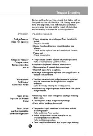 Page 57
Trouble Shooting
Problem
Fridge-Freezer
does not operate
Before calling for service, check this list or call in 
Support service of clients(p.  59). It may save your 
time and expense. This list includes common 
occurrences that are not the result of defective 
workmanship or materials in this appliance.
Possible Causes
• Power plug may be unplugged from the electric
outlet.
Plug it in securely.
• House fuse has blown or circuit breaker has
tripped.
Check and/or replace fuse and reset circuit breaker.
•...