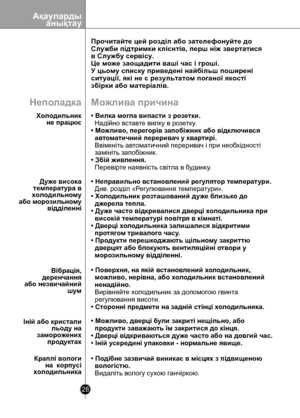 Page 28
Ақауларды
анықтау
28

Прочитайте цей розділ або зателефонуйте до 
Служби підтримки клієнтів, перш ніж звертатися 
в Службу сервісу. 
Це може заощадити ваші час і гроші. 
У цьому списку приведені найбільш поширені 
ситуації, які не є результатом поганої якості 
збірки або матеріалів.
Неполадка
Холодильник     не працює
Можлива причина
• Вилка могла випасти з розетки.
  Надійно вставте вилку в розетку.
• Можливо, перегорів запобіжник або відключився 
  автоматичний переривач у квартирі.
  Ввімкніть...