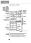 Page 44Introduction
44
Removable
Glass Shelf
Lamp
Multi-air Flow Duct
Refrigerator
Temperature Control
Vegetable Drawer
Tray IceFreezer
 Compartment
Removable   Plinth Rotatable
Door Basket Dairy Corner,
movable 
(Optional)
Leveling Screw Tray Egg 
(1 or 2)
Handle
(Optional)
2L Bottle
Door Basket 
         Display Board
 (Optional)
Tray Meat
(Optional)
Identification of Parts
N oteIf you f ind some  parts missing f rom your unit,
t hey  may  be parts  only used  in other  models .
S pec if ic a tion  of the...