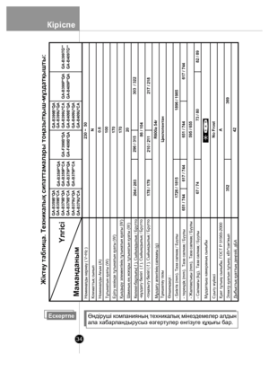 Page 34Кіріспе
34
Ескертпе
Өндіру ші компани яның тех ни калы қ мiнезд емелер  алдын 
ала хабарландырусыз өзгертулер енгізуге құқығы бар.
Н ом инал д ы  к е р неу (  V ~H z  )
К лим атты қ с ы ны п  
Н ом инал ды  А ғы м ( A )
Т ұты наты н қ у а ты  ( W )
Е ріт у  к е зін д е т ұт ынаты н қ у а ты  ( W )
Қ ы зд ы ру э л ем ентін ің  т ұт ынаты н қ у а ты  ( W )
Ш ам ны ң е ң ж оға р ы  т ұт ынаты н қ у а ты  ( W )
К өл ем і-б ар л ы ғы ( ℓ  ) , Сы йы мды лы қ / Б рутто
- м ұз дату  б өл іг і   (  ℓ  ) , С ыйы...